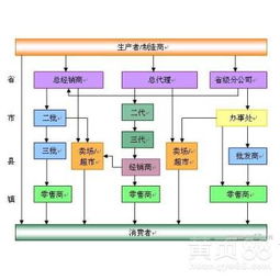 哈尔滨直销软件奖金制度开发 助力企业高效管理与销售增长