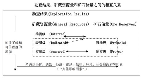 脱水研报 AngloGold Ashanti——金矿开采巨头之外的软件销售新动能