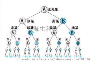 春鸿果业双轨系统 革新果业数字化的双轮驱动力量