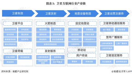 预见2024 中国卫星互联网行业全景图谱——市场现状、竞争格局与发展趋势