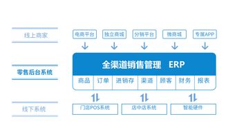 全渠道零售O2O软件系统开发的关键注意事项与市场策略