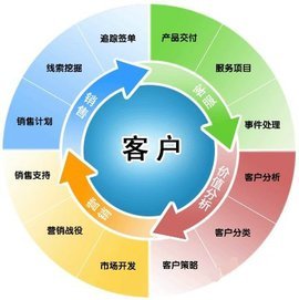 从开发到交付 CRM系统软件的商业化之路