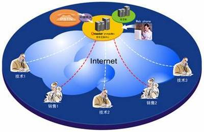 打造高效客户服务新体验——广州来电自动弹屏APP软件开发与销售
